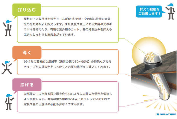 太陽光照明システム